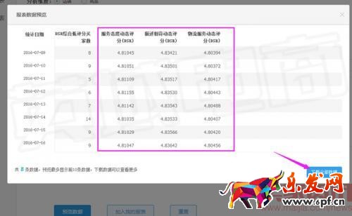 店鋪流量突然下跌怎么辦？
