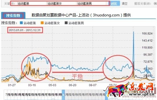 巧妙利用聚劃算，提升銷量賺大錢！