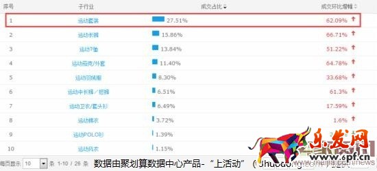 巧妙利用聚劃算，提升銷量賺大錢！