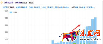 美妝店鋪秋季推廣