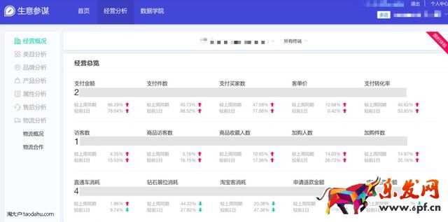 生意參謀升級(jí)