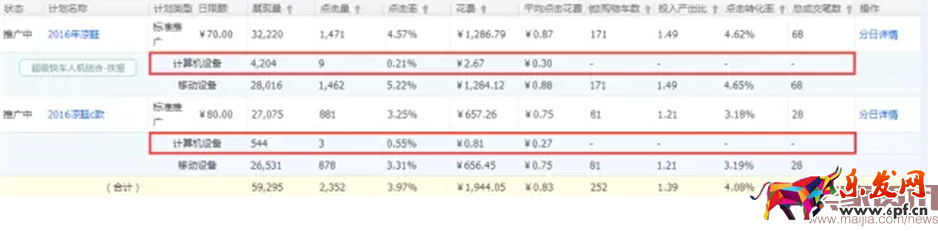 童鞋類目直通車實(shí)操分享-ROI翻倍 童鞋類目直通車實(shí)操分享-ROI翻倍