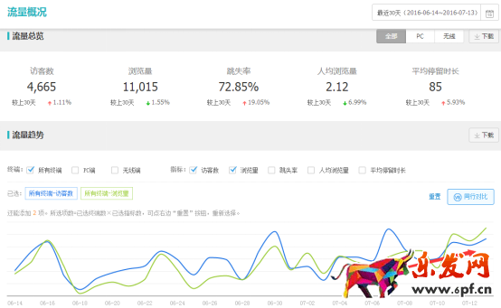 直通車小賣家怎么穩(wěn)定起步推廣？