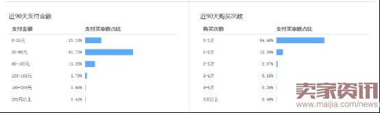 如何通過搜索人群優(yōu)化點(diǎn)擊率？