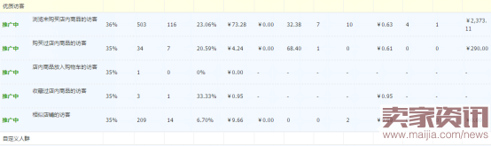 如何通過搜索人群優(yōu)化點(diǎn)擊率？