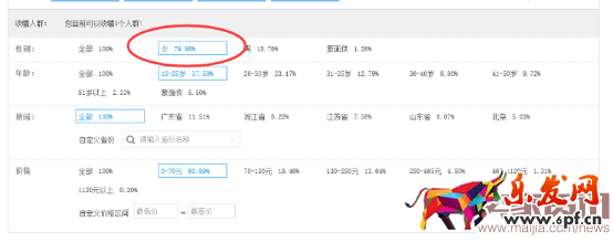 如何通過搜索人群優(yōu)化點(diǎn)擊率？