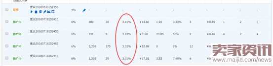 如何通過搜索人群優(yōu)化點(diǎn)擊率？