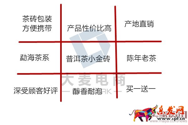 淘寶鉆展創(chuàng)意之素材規(guī)劃