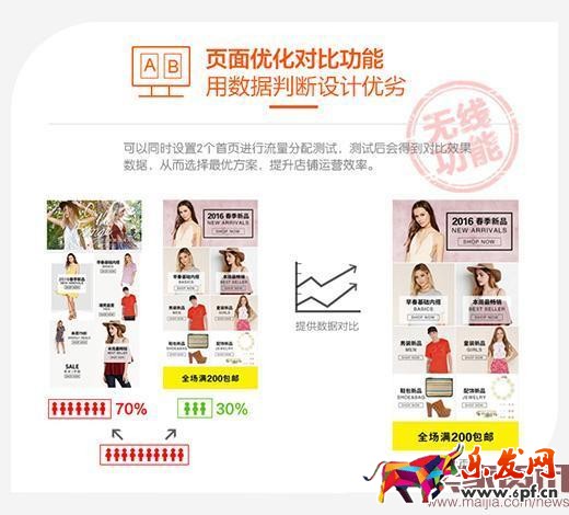 想在淘寶賺錢？先做好店鋪視覺