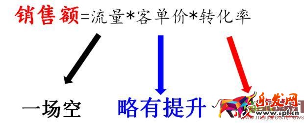 淘寶中小賣家怎么玩轉(zhuǎn)2016年雙11？