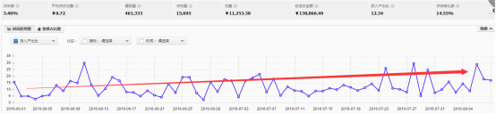 做好店鋪規(guī)劃，備戰(zhàn)中秋節(jié)
