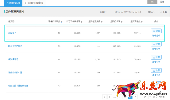 系統(tǒng)優(yōu)化直通車，有效提高轉化率