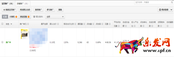 系統(tǒng)優(yōu)化直通車，有效提高轉化率