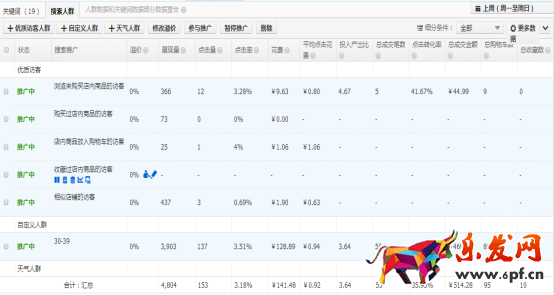 系統(tǒng)優(yōu)化直通車，有效提高轉化率