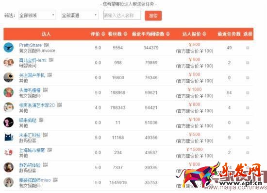 淘寶達(dá)人居然可以這么玩！