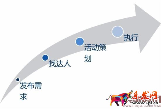 淘寶達(dá)人居然可以這么玩！