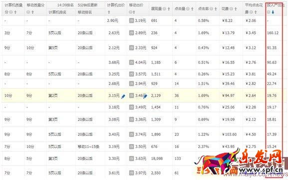 直通車ROI怎么優(yōu)化？
