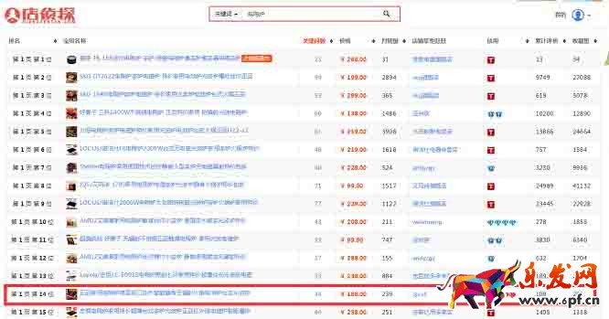 淘寶店鋪運(yùn)營思路