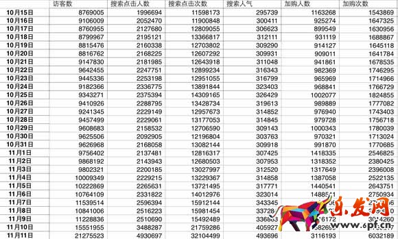 雙十一預(yù)測(cè)