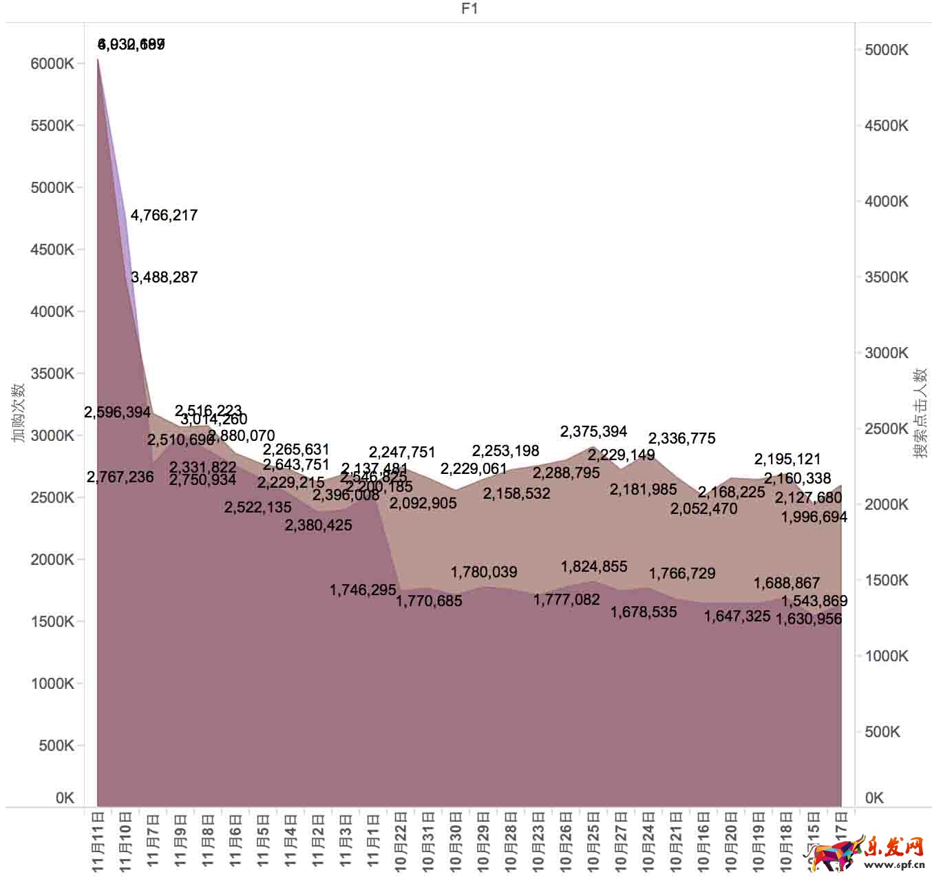 雙十一預(yù)熱