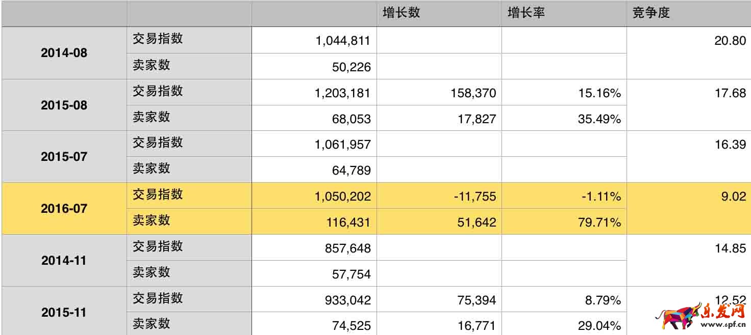 雙十一預(yù)熱