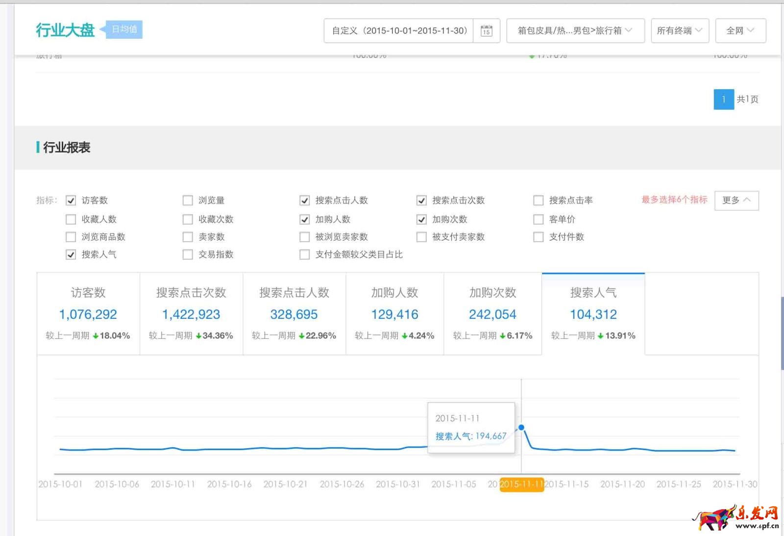 雙十一預(yù)測(cè)