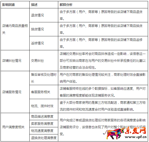 京東最新規(guī)則