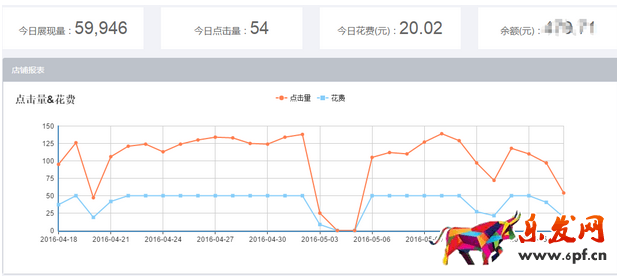 店鋪主圖優(yōu)化