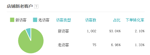 直通車質(zhì)量得分優(yōu)化全攻略 直通車質(zhì)量得分優(yōu)化全攻略