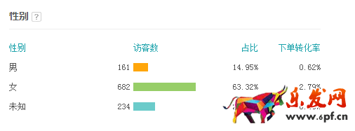 直通車質(zhì)量得分優(yōu)化全攻略 直通車質(zhì)量得分優(yōu)化全攻略