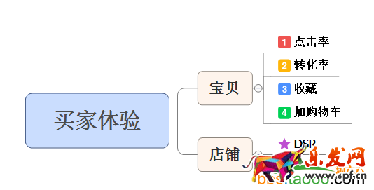 直通車質(zhì)量得分重要知識(shí)點(diǎn)剖析