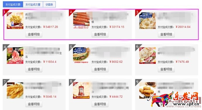 快餐類(lèi)食品店鋪直通車(chē)怎么開(kāi)？