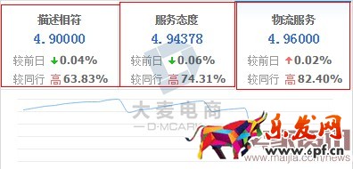 賣(mài)家如何有效提升轉(zhuǎn)化率？