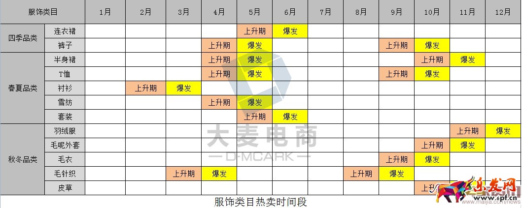 賣(mài)家如何有效提升轉(zhuǎn)化率？