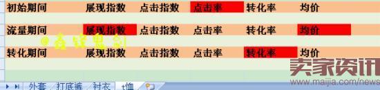 提升直通車權(quán)重三步走，快速上分