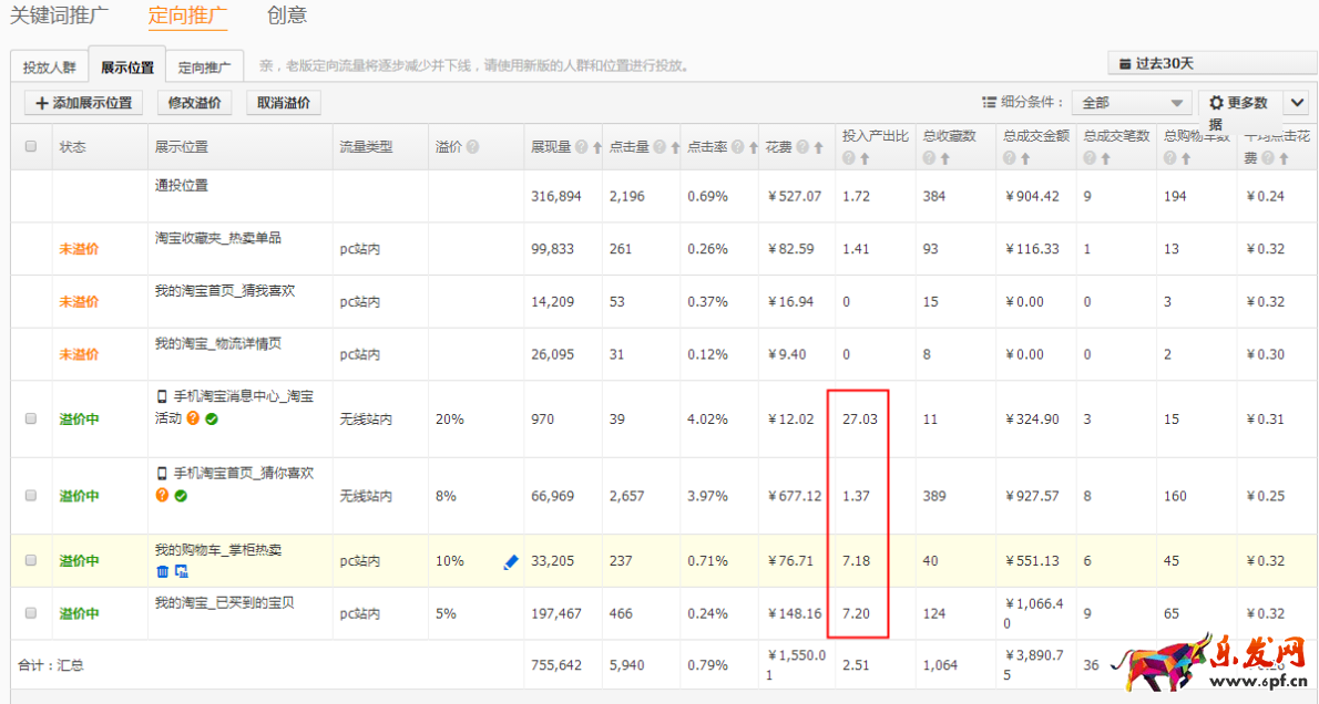 直通車正確換季，你得這樣做！