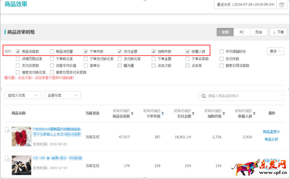直通車正確換季，你得這樣做！