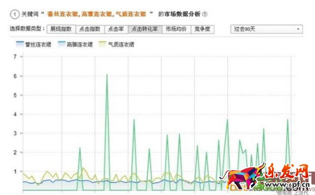 直通車(chē)質(zhì)量分的秘密都在這里！