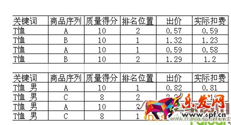 直通車(chē)質(zhì)量分的秘密都在這里！