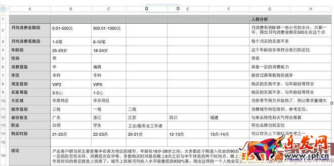 如何利用生意參謀做標(biāo)題優(yōu)化？