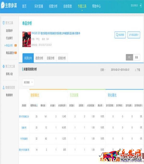 如何利用生意參謀做標(biāo)題優(yōu)化？