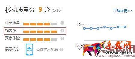 深度剖析直通車(chē)質(zhì)量得分