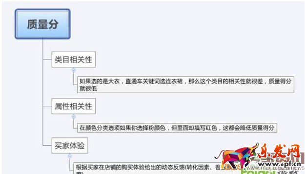 直通車不賺錢？原因在這里