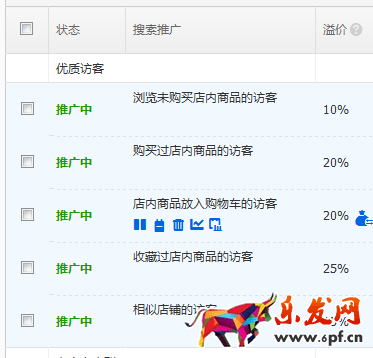 高速提升點(diǎn)擊率,PPC一降到底