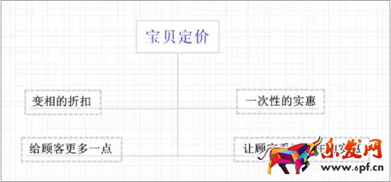 打造爆款全過(guò)程