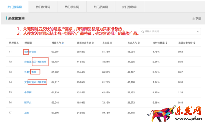 小二解讀：如何利用生意參謀玩轉(zhuǎn)雙11？
