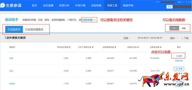小二解讀：如何利用生意參謀玩轉(zhuǎn)雙11？