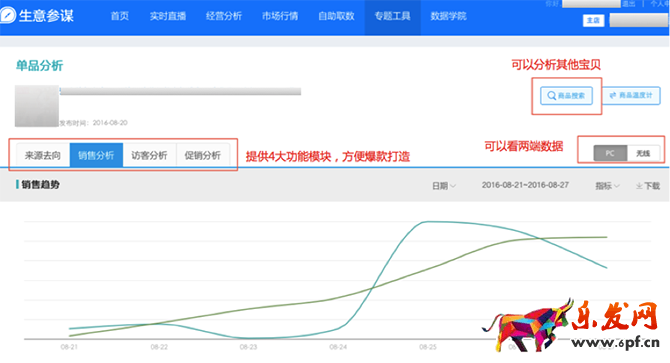 小二解讀：如何利用生意參謀玩轉(zhuǎn)雙11？