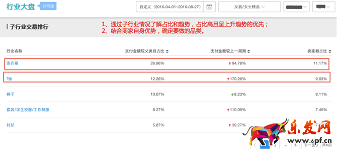 小二解讀：如何利用生意參謀玩轉(zhuǎn)雙11？