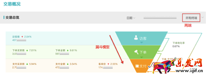 小二解讀：如何利用生意參謀玩轉(zhuǎn)雙11？